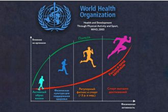 Генеральный директор ФМБЦ им. А.И. Бурназяна ФМБА России А.С. Самойлов принял участие в ежегодной международной научно-практической конференции «Безопасносный спорт-2020»