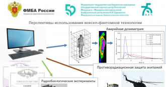 Ученые ФМБЦ им.А.И. Бурназяна ФМБА России завершили разработку инновационного продукта для решения задач радиационной медицины
