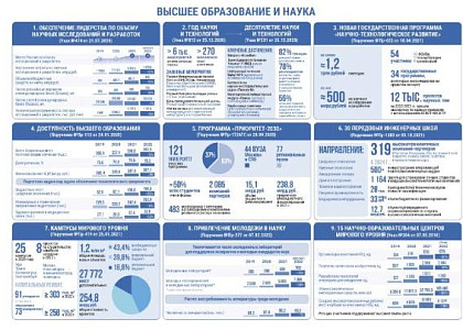 Чернышенко заявил, что в России наблюдается рост инвестиций в научно-образовательную сферу