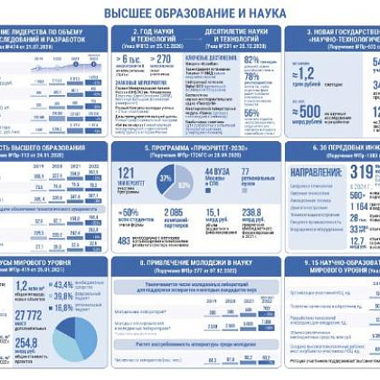 Чернышенко заявил, что в России наблюдается рост инвестиций в научно-образовательную сферу