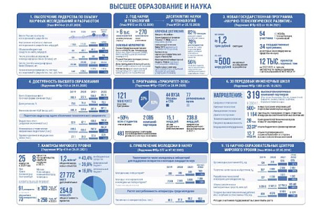 Чернышенко заявил, что в России наблюдается рост инвестиций в научно-образовательную сферу