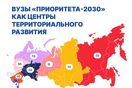 Минобрнауки: Как программа «Приоритет-2030» стимулирует обеспечение технологического суверенитета России?