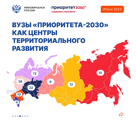 Минобрнауки: Как программа «Приоритет-2030» стимулирует обеспечение технологического суверенитета России?