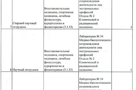 Вакансии научных сотрудников