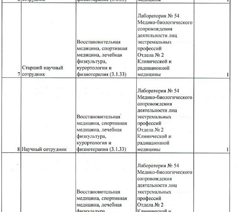 Вакансии научных сотрудников