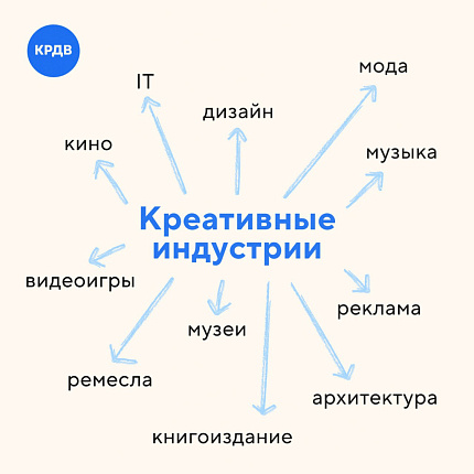На старт, внимание: началась новая программа подготовки управленцев креативных кластеров Дальнего Востока!