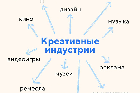 На старт, внимание: началась новая программа подготовки управленцев креативных кластеров Дальнего Востока!