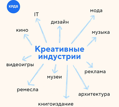 На старт, внимание: началась новая программа подготовки управленцев креативных кластеров Дальнего Востока!