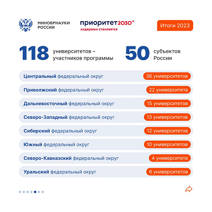 Минобрнауки: Как программа «Приоритет-2030» стимулирует обеспечение технологического суверенитета России?