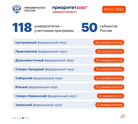 Минобрнауки: Как программа «Приоритет-2030» стимулирует обеспечение технологического суверенитета России?