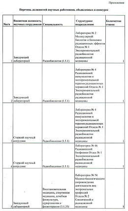 Вакансии научных сотрудников