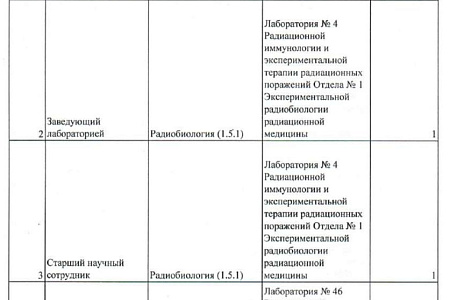 Вакансии научных сотрудников