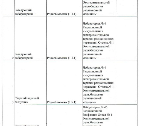 Вакансии научных сотрудников