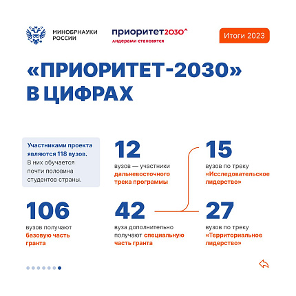 Минобрнауки: Как программа «Приоритет-2030» стимулирует обеспечение технологического суверенитета России?