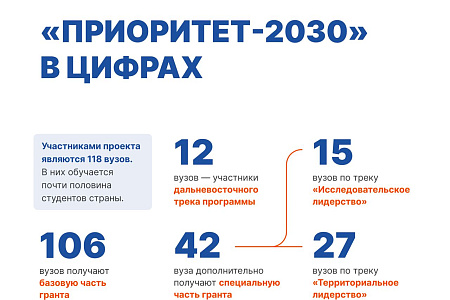 Минобрнауки: Как программа «Приоритет-2030» стимулирует обеспечение технологического суверенитета России?