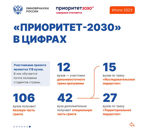 Минобрнауки: Как программа «Приоритет-2030» стимулирует обеспечение технологического суверенитета России?