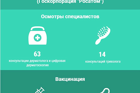 Дни здоровья в здравпункте ФМБЦ им. А.И. Бурназяна