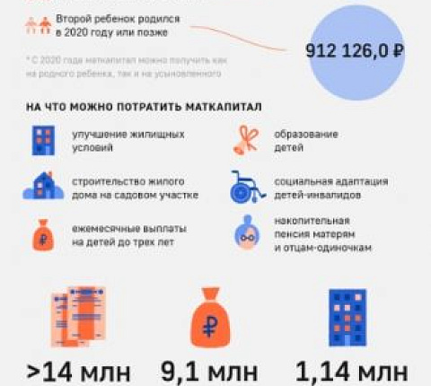 В РФ почти 5 млн семей получат право на маткапитал после продления программы