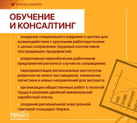 Начиная с марта 2022 года регионы России последовательно внедряют антикризисные меры поддержки бизнеса